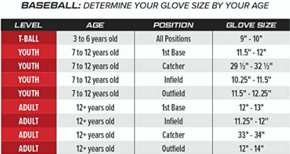 imageRawlings Sure Catch TBall ampamp Youth Baseball Glove Sizes 95quot 115quot Multiple StylesBryce Harper Model
