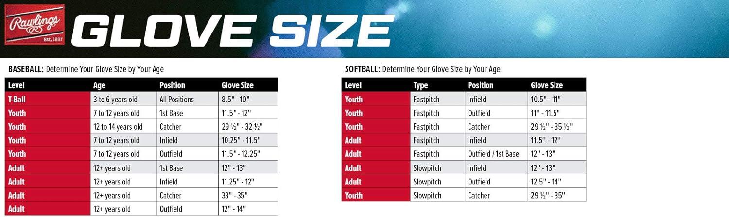 imageRawlings Sure Catch Series Youth Softball Glove Sizes 10quot 125quot Multiple StylesGreyPink