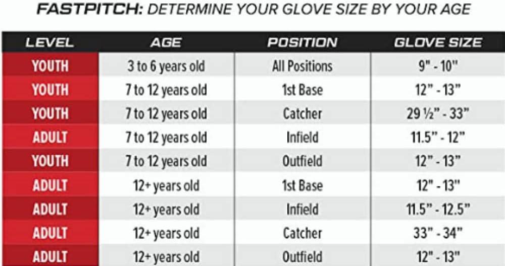 imageRawlings Sure Catch Series Youth Softball Glove Sizes 10quot 125quot Multiple StylesGreyPurple