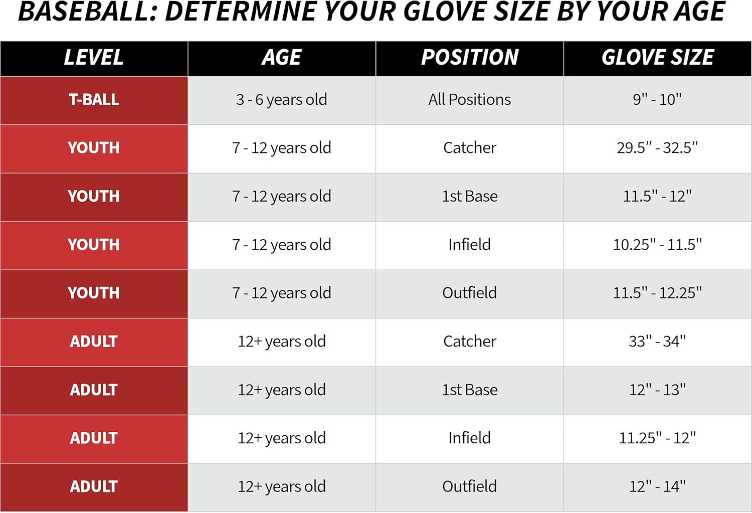 image:imageRawlings Select PRO LITE Youth Baseball Glove Pro Player Models Sizes 105 1225 Multiple StylesAaron Judge Pro H Web Grey Black
