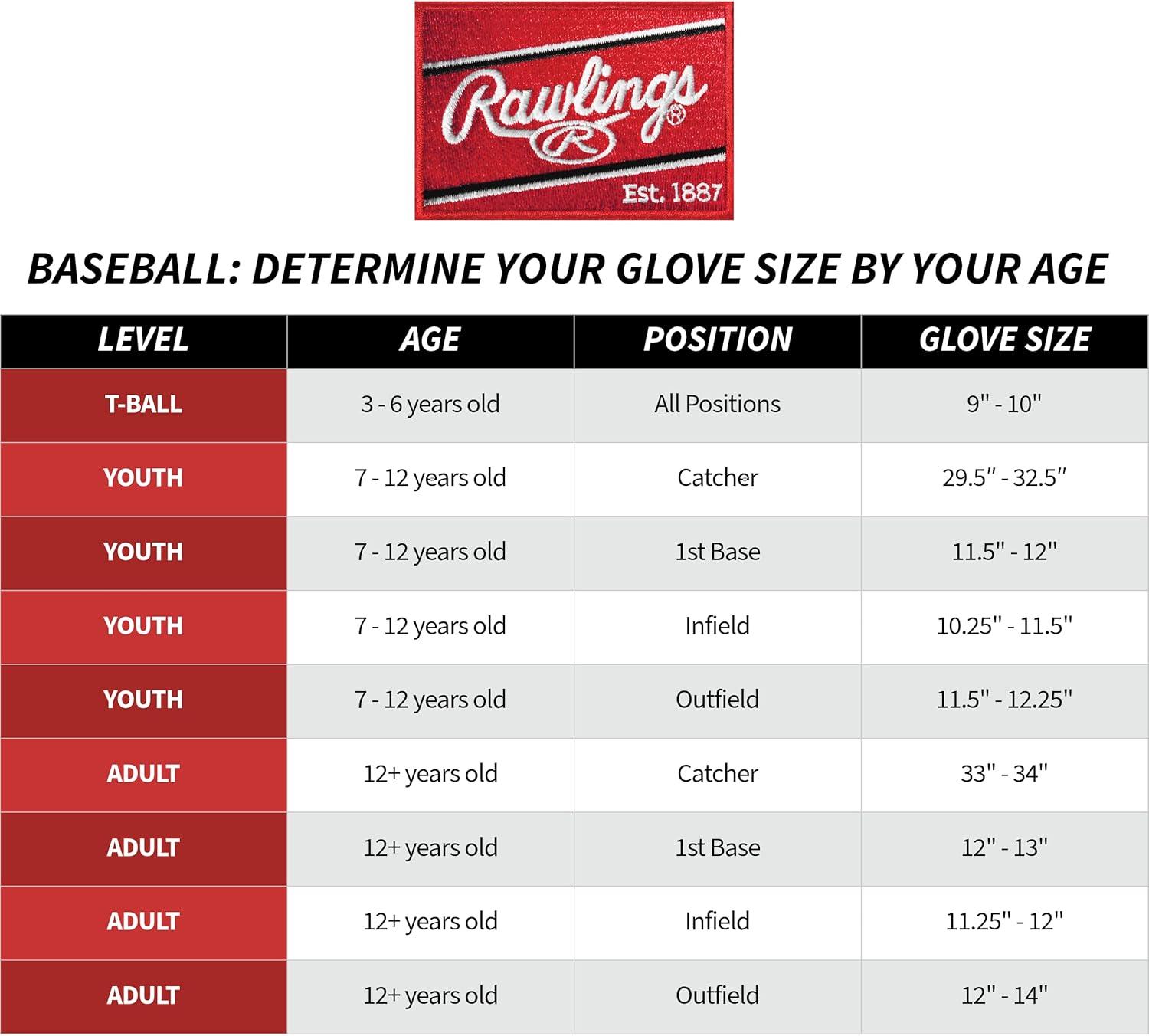 image:imageRawlings Select PRO LITE Youth Baseball Glove Pro Player Models Sizes 105 1225 Multiple StylesCarlos Correa Black